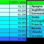 Nell’Europa che vorremmo. 