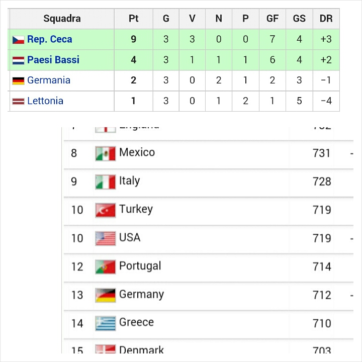 Giugno 2004: la Germania esce alla prima fase dell'Europeo e sprofonda al tredicesimo posto del Ranking Fifa. Dieci anni dopo è sul tetto del mondo